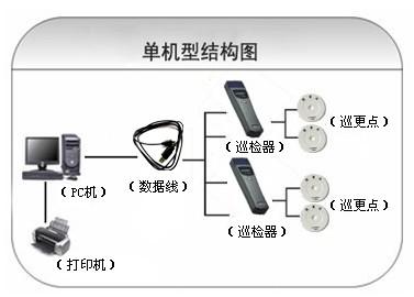 盖州市巡更系统六号