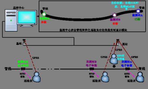 盖州市巡更系统八号