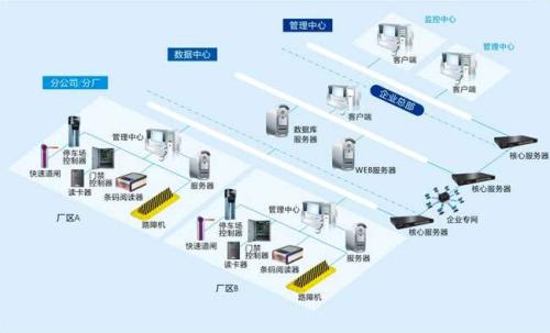 盖州市食堂收费管理系统七号