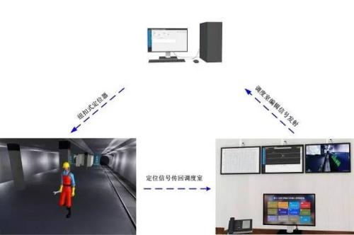 盖州市人员定位系统三号