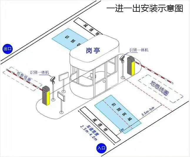 盖州市标准车牌识别系统安装图