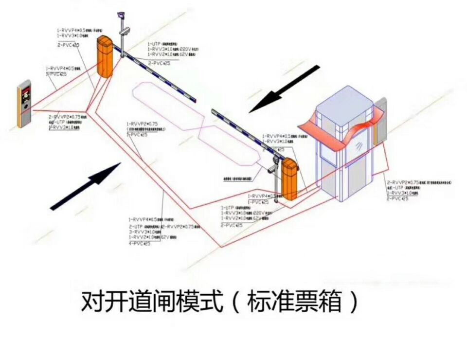 盖州市对开道闸单通道收费系统