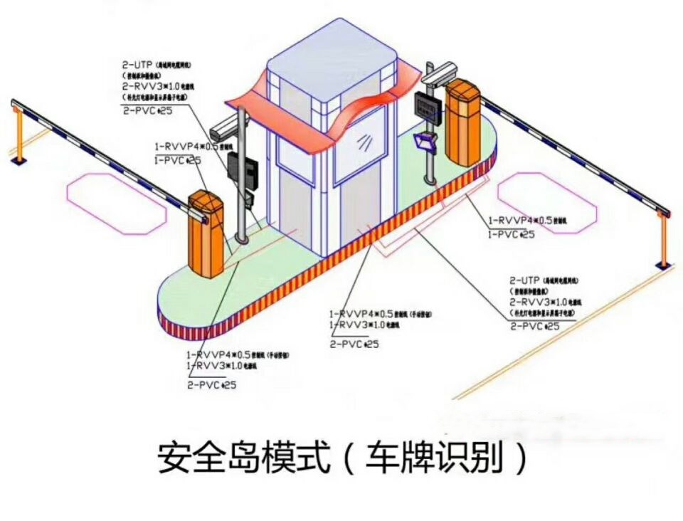 盖州市双通道带岗亭车牌识别