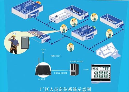 盖州市人员定位系统四号