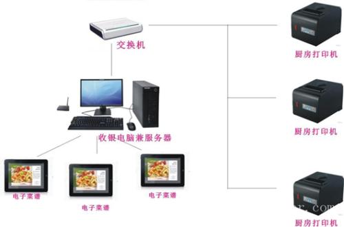 盖州市收银系统六号