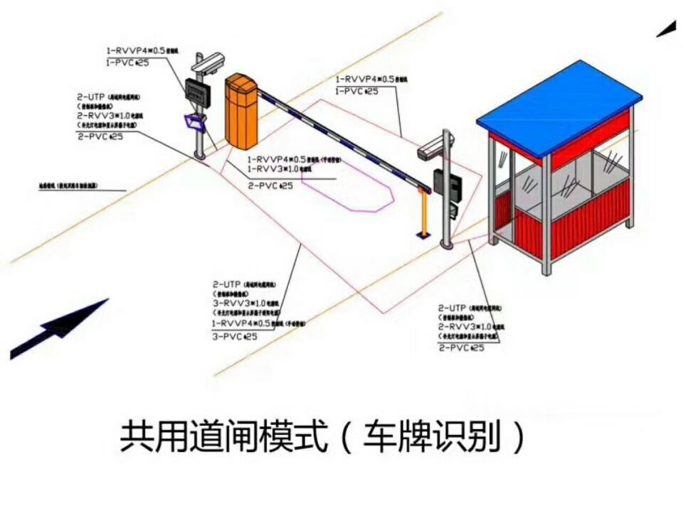 盖州市单通道车牌识别系统施工