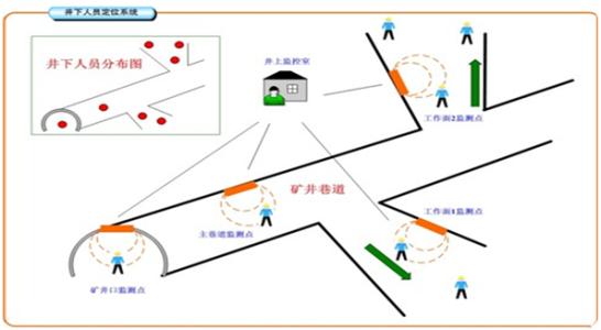 盖州市人员定位系统七号